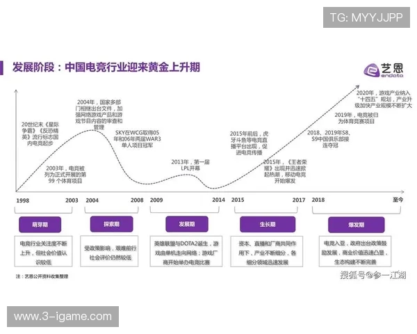 电竞行业快速发展带动全球竞技文化崛起与玩家生态多元化分析 电竞行业快速发展带动全球竞技文化崛起与玩家生态多元化分析