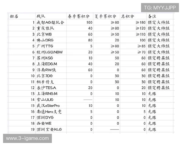 职业联赛最新积分榜V5战队以69分稳居第一名引发关注
